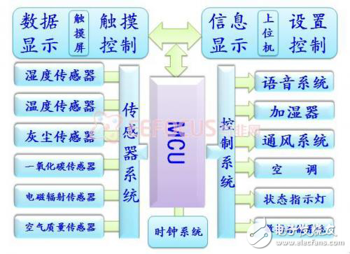 完整多功能室內環(huán)境監(jiān)測系統(tǒng)軟硬件設計流程及解決方案