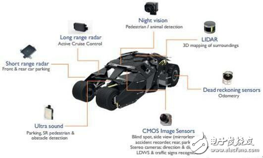 激光雷達/視覺圖像傳感器，掌握著自動駕駛的命脈？