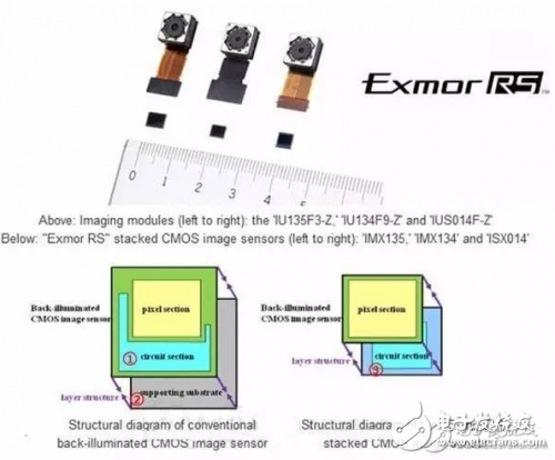 要想手機拍照好，CMOS和CCD傳感器藏絕招
