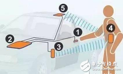 接近傳感器八大經(jīng)典應(yīng)用，你知道幾個(gè)？