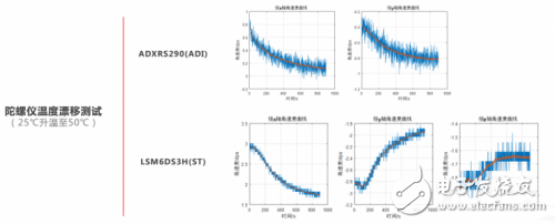 為什么大疆無人機做的好？