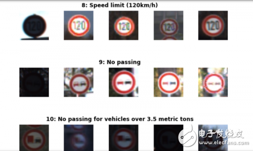 使用深度學習算法識別交通標志實現(xiàn)98%準確率