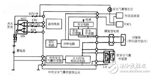 安全氣囊技術(shù)詳解