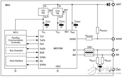 安森美半導(dǎo)體高效節(jié)能汽車電子方案配合發(fā)展趨勢(shì)