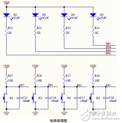 Tiva實驗指導(dǎo)書