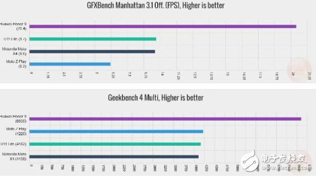 HTC U11 Life評測 主攻中端市場