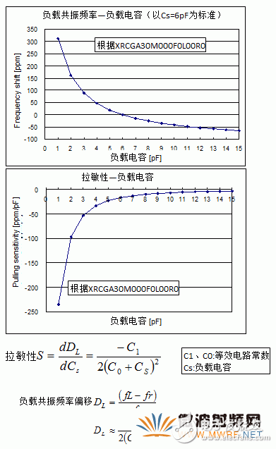石英晶體振蕩器的基礎知識分析
