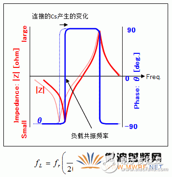 石英晶體振蕩器的基礎知識分析