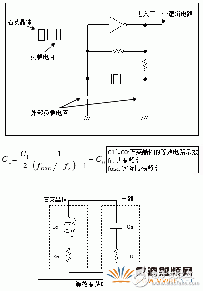 石英晶體振蕩器的基礎知識分析