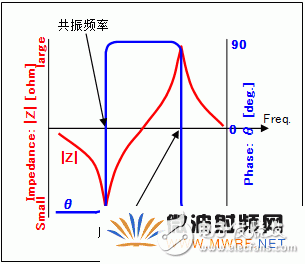 石英晶體振蕩器的基礎知識分析