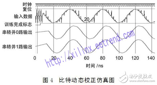 利用FPGA進行基于動態(tài)比特自校正技術的高速數(shù)據(jù)無差錯傳輸設計