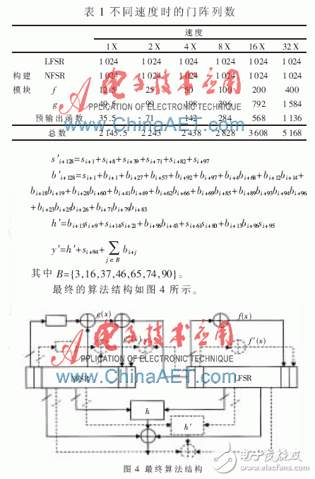 基于Grain-128a算法與相互認(rèn)證技術(shù)的安全RFID系統(tǒng)設(shè)計(jì)