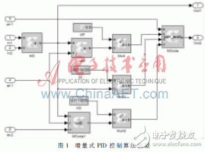 基于Xilinx System Generator設(shè)計(jì)平臺快速構(gòu)建PID算法以及完成硬件實(shí)現(xiàn)過程詳解