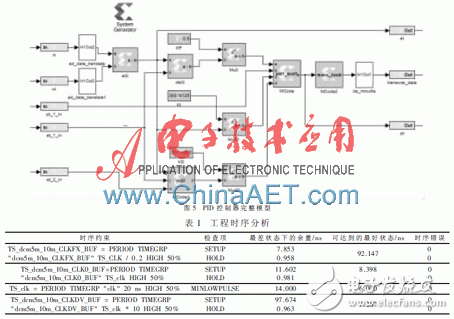 基于Xilinx System Generator設(shè)計(jì)平臺快速構(gòu)建PID算法以及完成硬件實(shí)現(xiàn)過程詳解