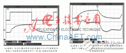 基于Xilinx System Generator設(shè)計(jì)平臺快速構(gòu)建PID算法以及完成硬件實(shí)現(xiàn)過程詳解
