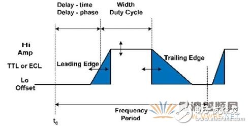 脈沖碼型發(fā)生器工作原理