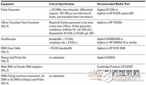 邏輯分析儀計(jì)量