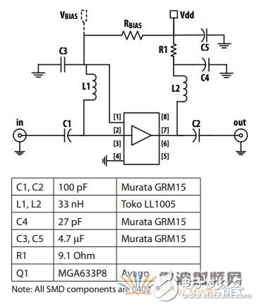 安華高M(jìn)GA-63X系列，解決基站對(duì)高集成度低噪聲放大器的要求