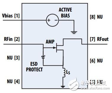 安華高M(jìn)GA-63X系列，解決基站對(duì)高集成度低噪聲放大器的要求