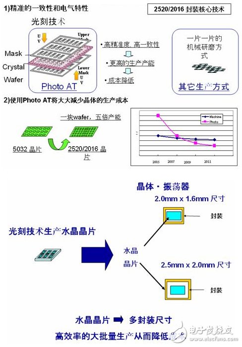石英晶體——電子系統(tǒng)不可或缺器件