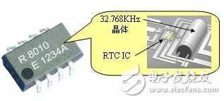 石英晶體——電子系統(tǒng)不可或缺器件