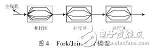 基于OpenMP的電磁場FDTD并行方法的程序設(shè)計(jì)