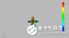 HFSS結(jié)合UTD計算，分析機載對相控陣天線方向圖的影響