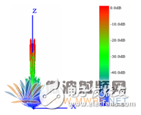 HFSS結(jié)合UTD計算，分析機載對相控陣天線方向圖的影響