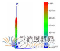HFSS結(jié)合UTD計算，分析機載對相控陣天線方向圖的影響