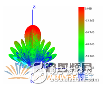 HFSS結(jié)合UTD計算，分析機載對相控陣天線方向圖的影響