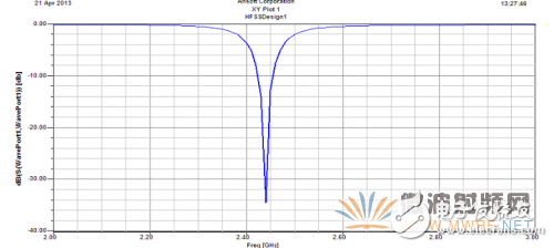 基于ANSYS HFSS 軟件的WiFi天線(xiàn)設(shè)計(jì)與優(yōu)化