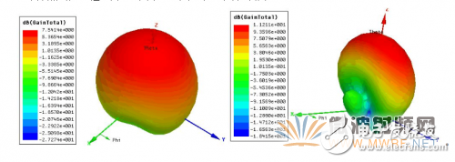 基于ANSYS HFSS 軟件的WiFi天線設計與優(yōu)化