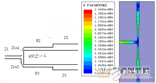 基于ANSYS HFSS 軟件的WiFi天線設計與優(yōu)化