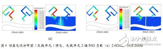 淺析HFSS在手機(jī)MIMO天線中的設(shè)計(jì)