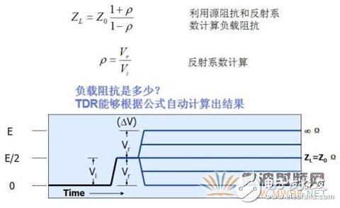 TDR計(jì)算被測件特征阻抗的計(jì)算公式