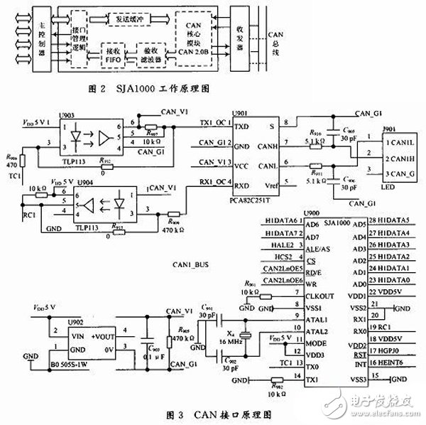 基于FPGA的VME總線和CAN總線之間的傳輸轉(zhuǎn)換方案設(shè)計