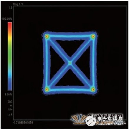 光調(diào)制分析儀原理