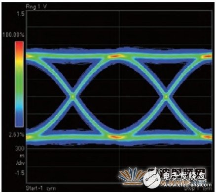 光調(diào)制分析儀原理