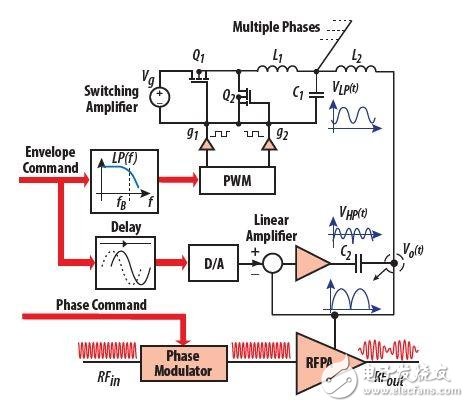 在射頻功率放大器作包絡(luò)跟蹤供電時，實現(xiàn)線性輔助開關(guān)