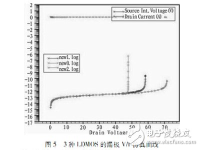 一種適用于RFIC的抗擊穿LDMOS設(shè)計(jì)
