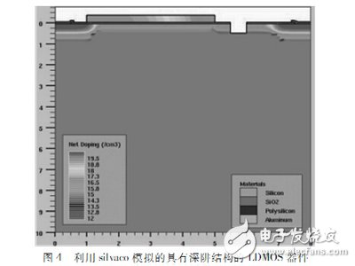 一種適用于RFIC的抗擊穿LDMOS設(shè)計(jì)
