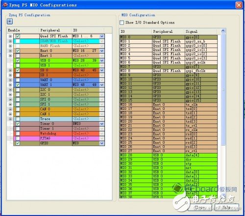 Zedboard評測（二）—— 利用PS部分建立嵌入式系統(tǒng)