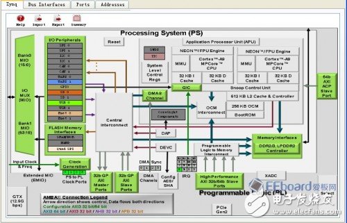Zedboard評測（二）—— 利用PS部分建立嵌入式系統(tǒng)