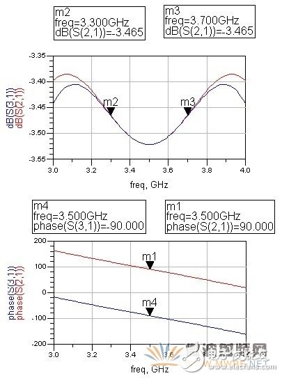 微帶巴倫設(shè)計(jì)與仿真
