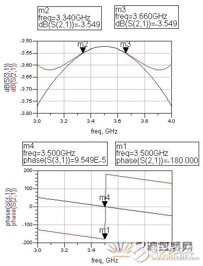 微帶巴倫設(shè)計(jì)與仿真