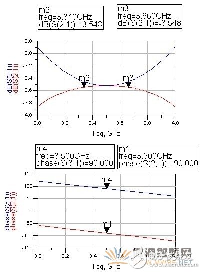 微帶巴倫設(shè)計(jì)與仿真