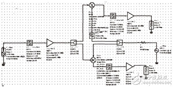一種915MHz射頻收發(fā)系統(tǒng)的ADS設(shè)計(jì)與仿真