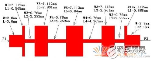 基于ADS軟件的衛(wèi)星動中通微帶雙工器的設(shè)計