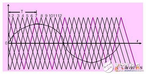 采用以FPGA為基礎的變頻器慣性輸出技術，能大大提高變頻器的穩(wěn)定可靠性