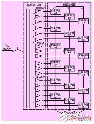 采用以FPGA為基礎的變頻器慣性輸出技術，能大大提高變頻器的穩(wěn)定可靠性